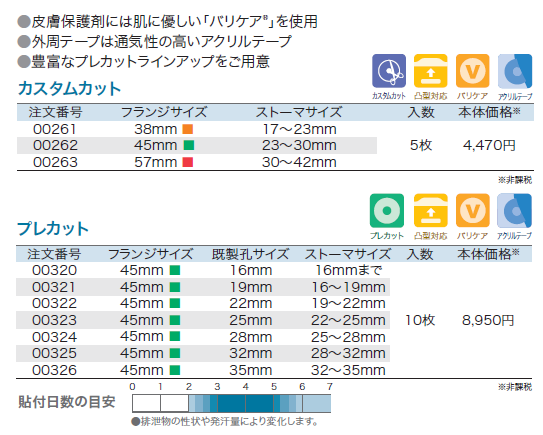 バリケア®ナチュラ™ソフトフランジ