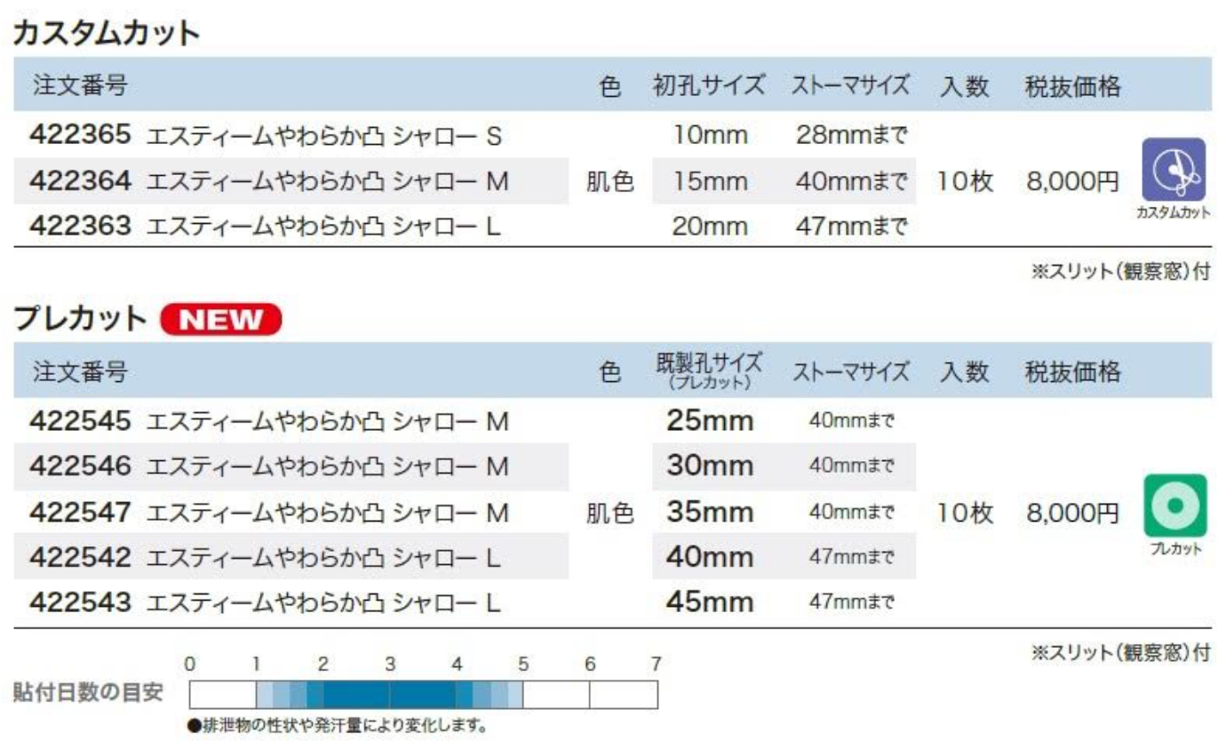 エスティーム™やわらか凸 シャロー