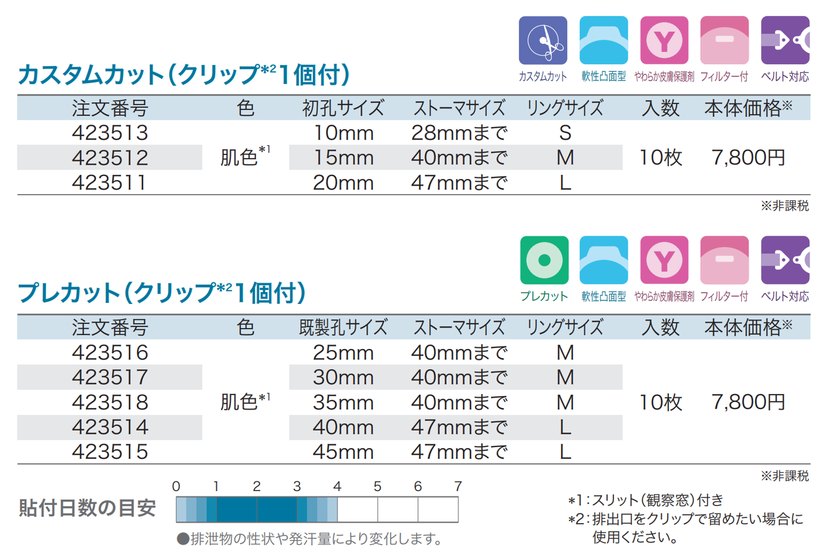 エスティーム™やわらか凸 シャロー