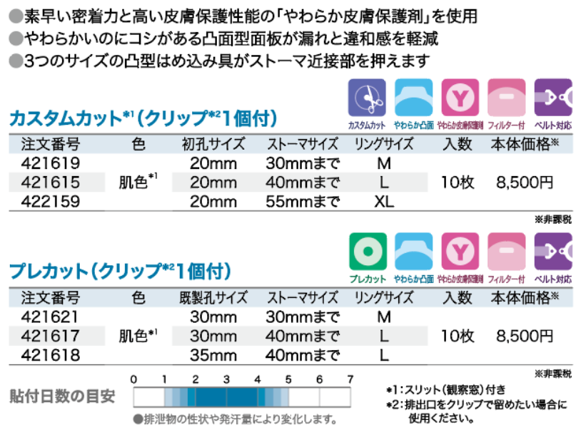 やわらか凸(消化管用)