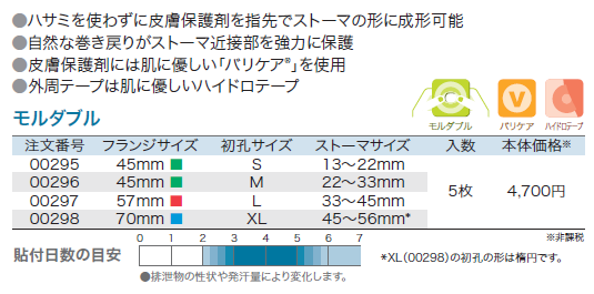 バリケア®ナチュラ™Ｍフランジ