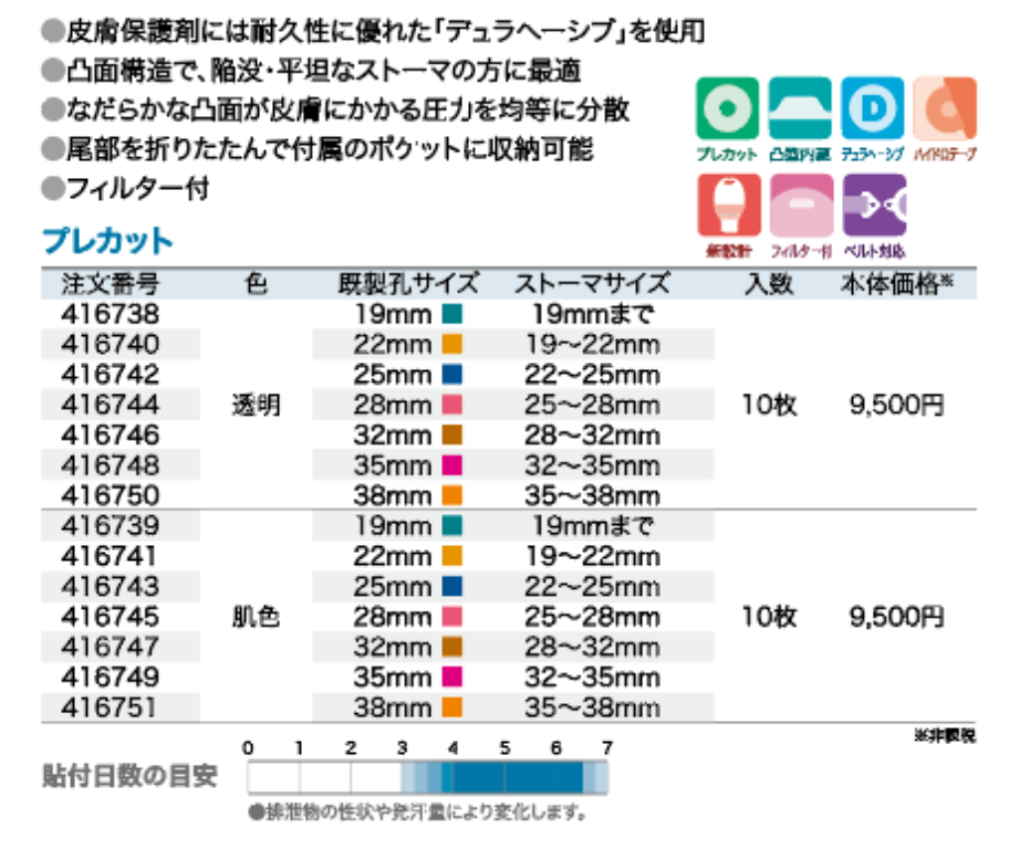 サイズ▕ エスティーム 416739 19mm 1箱10枚 コンバテック MeReCare-y