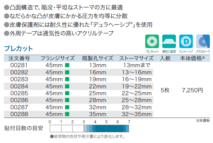 デュラヘーシブ®ナチュラ™ Ｃフランジ | コンバテック 装具選択ガイド